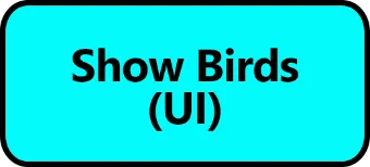 Show birds